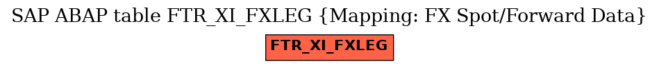 E-R Diagram for table FTR_XI_FXLEG (Mapping: FX Spot/Forward Data)