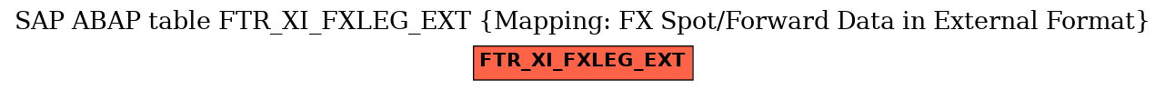 E-R Diagram for table FTR_XI_FXLEG_EXT (Mapping: FX Spot/Forward Data in External Format)