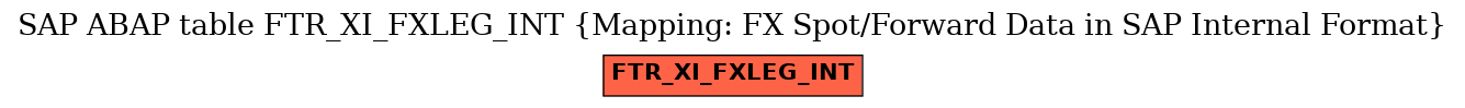 E-R Diagram for table FTR_XI_FXLEG_INT (Mapping: FX Spot/Forward Data in SAP Internal Format)