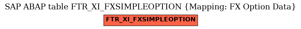 E-R Diagram for table FTR_XI_FXSIMPLEOPTION (Mapping: FX Option Data)