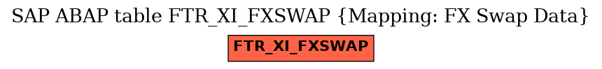 E-R Diagram for table FTR_XI_FXSWAP (Mapping: FX Swap Data)