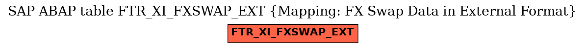 E-R Diagram for table FTR_XI_FXSWAP_EXT (Mapping: FX Swap Data in External Format)