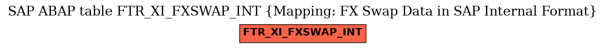 E-R Diagram for table FTR_XI_FXSWAP_INT (Mapping: FX Swap Data in SAP Internal Format)