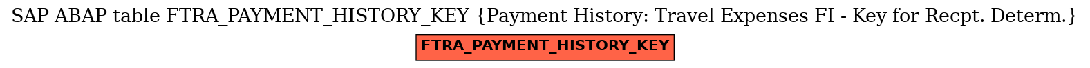 E-R Diagram for table FTRA_PAYMENT_HISTORY_KEY (Payment History: Travel Expenses FI - Key for Recpt. Determ.)