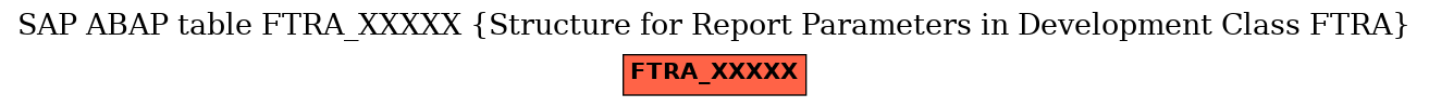 E-R Diagram for table FTRA_XXXXX (Structure for Report Parameters in Development Class FTRA)