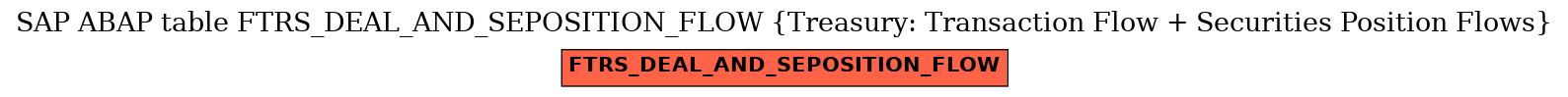 E-R Diagram for table FTRS_DEAL_AND_SEPOSITION_FLOW (Treasury: Transaction Flow + Securities Position Flows)