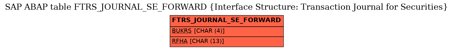 E-R Diagram for table FTRS_JOURNAL_SE_FORWARD (Interface Structure: Transaction Journal for Securities)