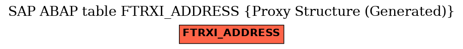 E-R Diagram for table FTRXI_ADDRESS (Proxy Structure (Generated))