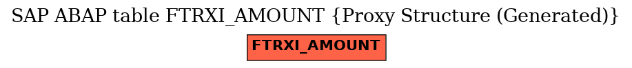 E-R Diagram for table FTRXI_AMOUNT (Proxy Structure (Generated))