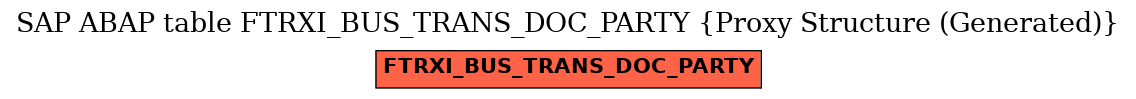 E-R Diagram for table FTRXI_BUS_TRANS_DOC_PARTY (Proxy Structure (Generated))