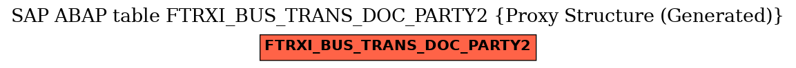 E-R Diagram for table FTRXI_BUS_TRANS_DOC_PARTY2 (Proxy Structure (Generated))