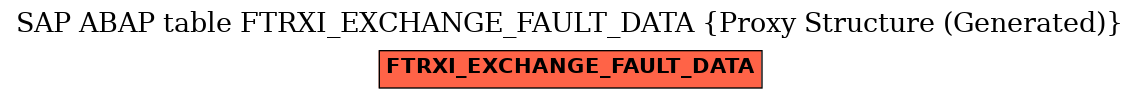 E-R Diagram for table FTRXI_EXCHANGE_FAULT_DATA (Proxy Structure (Generated))