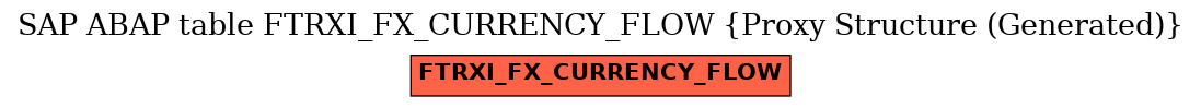 E-R Diagram for table FTRXI_FX_CURRENCY_FLOW (Proxy Structure (Generated))