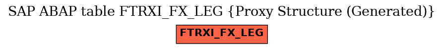 E-R Diagram for table FTRXI_FX_LEG (Proxy Structure (Generated))
