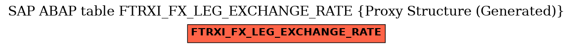 E-R Diagram for table FTRXI_FX_LEG_EXCHANGE_RATE (Proxy Structure (Generated))
