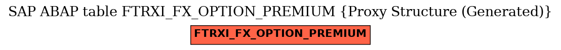 E-R Diagram for table FTRXI_FX_OPTION_PREMIUM (Proxy Structure (Generated))