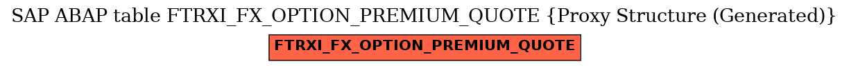 E-R Diagram for table FTRXI_FX_OPTION_PREMIUM_QUOTE (Proxy Structure (Generated))