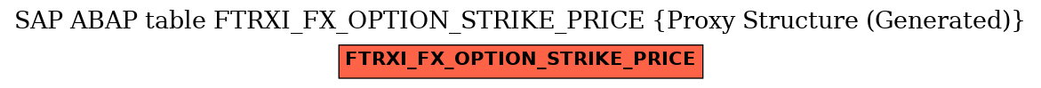 E-R Diagram for table FTRXI_FX_OPTION_STRIKE_PRICE (Proxy Structure (Generated))