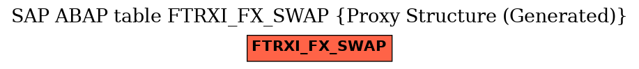 E-R Diagram for table FTRXI_FX_SWAP (Proxy Structure (Generated))