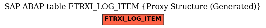 E-R Diagram for table FTRXI_LOG_ITEM (Proxy Structure (Generated))