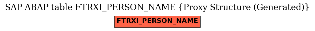 E-R Diagram for table FTRXI_PERSON_NAME (Proxy Structure (Generated))