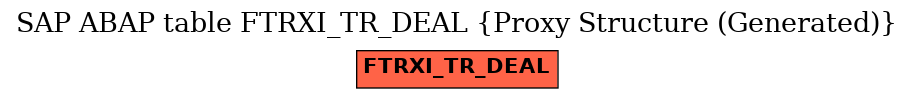 E-R Diagram for table FTRXI_TR_DEAL (Proxy Structure (Generated))