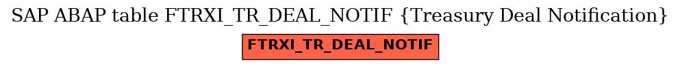 E-R Diagram for table FTRXI_TR_DEAL_NOTIF (Treasury Deal Notification)