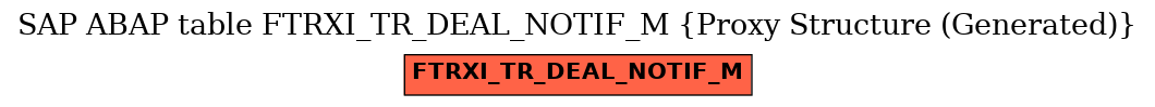 E-R Diagram for table FTRXI_TR_DEAL_NOTIF_M (Proxy Structure (Generated))