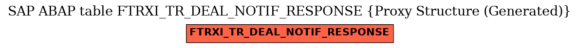 E-R Diagram for table FTRXI_TR_DEAL_NOTIF_RESPONSE (Proxy Structure (Generated))
