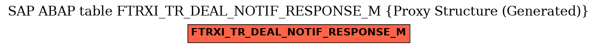 E-R Diagram for table FTRXI_TR_DEAL_NOTIF_RESPONSE_M (Proxy Structure (Generated))