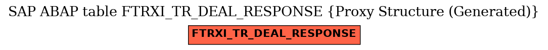 E-R Diagram for table FTRXI_TR_DEAL_RESPONSE (Proxy Structure (Generated))