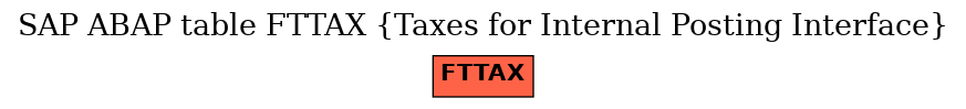 E-R Diagram for table FTTAX (Taxes for Internal Posting Interface)