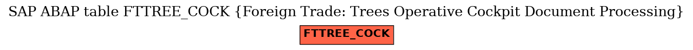 E-R Diagram for table FTTREE_COCK (Foreign Trade: Trees Operative Cockpit Document Processing)