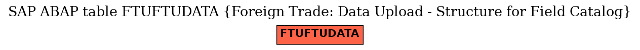 E-R Diagram for table FTUFTUDATA (Foreign Trade: Data Upload - Structure for Field Catalog)