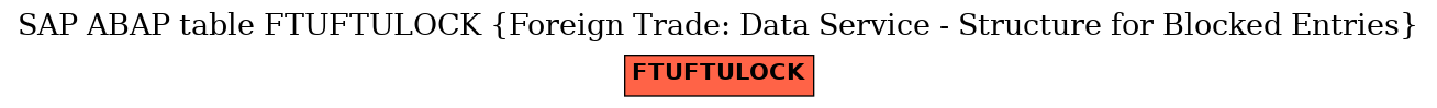 E-R Diagram for table FTUFTULOCK (Foreign Trade: Data Service - Structure for Blocked Entries)