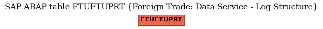E-R Diagram for table FTUFTUPRT (Foreign Trade: Data Service - Log Structure)