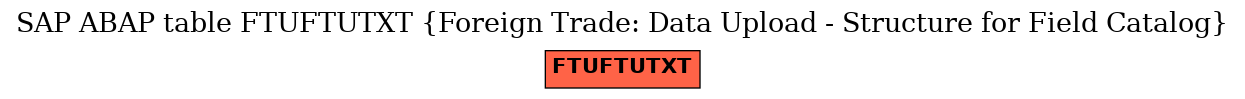 E-R Diagram for table FTUFTUTXT (Foreign Trade: Data Upload - Structure for Field Catalog)