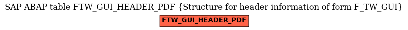 E-R Diagram for table FTW_GUI_HEADER_PDF (Structure for header information of form F_TW_GUI)