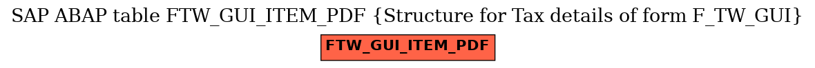 E-R Diagram for table FTW_GUI_ITEM_PDF (Structure for Tax details of form F_TW_GUI)