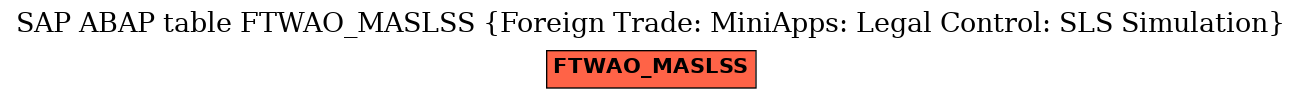 E-R Diagram for table FTWAO_MASLSS (Foreign Trade: MiniApps: Legal Control: SLS Simulation)