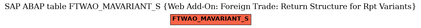 E-R Diagram for table FTWAO_MAVARIANT_S (Web Add-On: Foreign Trade: Return Structure for Rpt Variants)