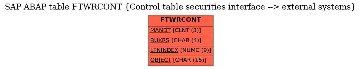 E-R Diagram for table FTWRCONT (Control table securities interface --> external systems)