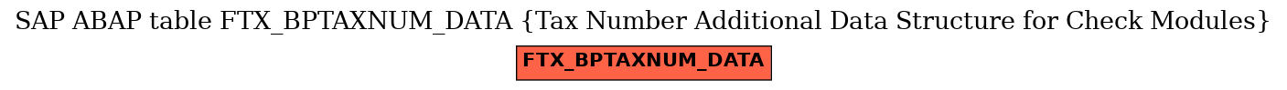 E-R Diagram for table FTX_BPTAXNUM_DATA (Tax Number Additional Data Structure for Check Modules)
