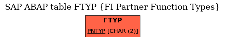 E-R Diagram for table FTYP (FI Partner Function Types)