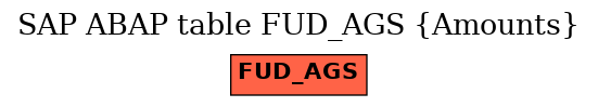 E-R Diagram for table FUD_AGS (Amounts)
