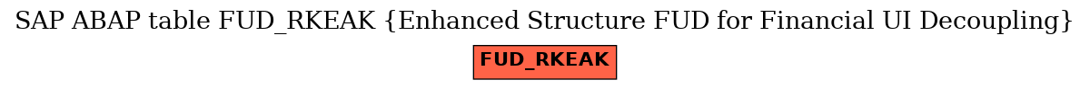 E-R Diagram for table FUD_RKEAK (Enhanced Structure FUD for Financial UI Decoupling)