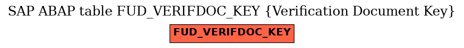 E-R Diagram for table FUD_VERIFDOC_KEY (Verification Document Key)