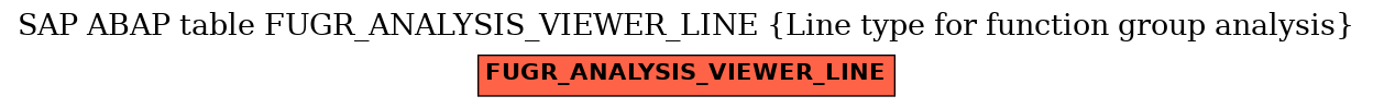 E-R Diagram for table FUGR_ANALYSIS_VIEWER_LINE (Line type for function group analysis)