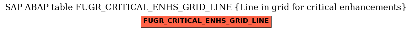 E-R Diagram for table FUGR_CRITICAL_ENHS_GRID_LINE (Line in grid for critical enhancements)