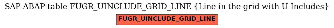 E-R Diagram for table FUGR_UINCLUDE_GRID_LINE (Line in the grid with U-Includes)